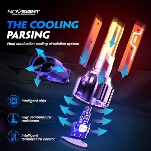 NOVSIGHT 9006 HB4 LED Light Bulbs - 500% 20,000LM Super Brighter 6500K Cool White Light Bulbs, 1:1 Design 50000+ Lifespan, Easy Installation, 9006 HB4 Automotive Fog Lamps, Pack Of 2 view 4