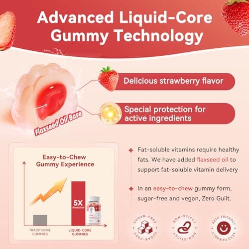Vitamin D3 K2 Gummies, 5,000 IU / 10,000 IU D3 + 200 mcg MK-7, 120 Count | 6-in-1 Formula with Omega-3, Magnesium & Zinc for Enhanced Absorption. Supports Bone, Teeth & Heart Health, Sugar-Free Vegan view 4