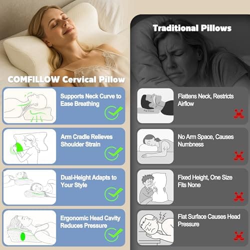 COMFILLOW Cervical Neck Pillow for Pain Relief, All Season Memory Foam Pillow with Dual Height Design & Arm Cradle, Support for Side, Back, Stomach Sleepers view 5