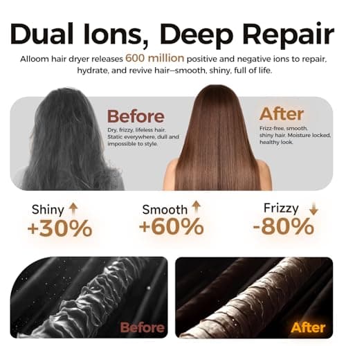 High-Speed Hair Dryer Pro, No Heat Damage & 600 Million Ions Blow Dryer for Hair Care Beyond Salon, Fast Drying & Low Noise, Hairdryer with Diffuser, Nozzle, Comb view 4