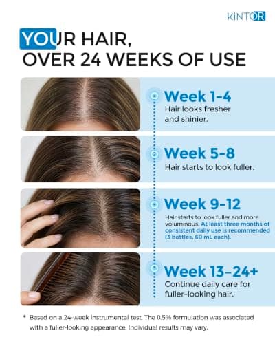 KINTOR 0.5% KX-826 Hair Revitalizing Spray, Blue Basic, 60 mL (2 fl oz) | Daily Care for Men & Women,Fuller-Looking Hair,Lightweight Oil Control,1 Month Supply view 2