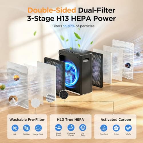 MOOKA Air Purifier for Home Pet Large Room 2800Ft² Dual Washable Pre-Filter | PM2.5 Air Quality Sensor, 3 Speeds/Auto/Timer/Sleep Mode, HEPA Air Cleaner for Bedroom Dorm Room Wildfire Smoke, C300 (White) view 3