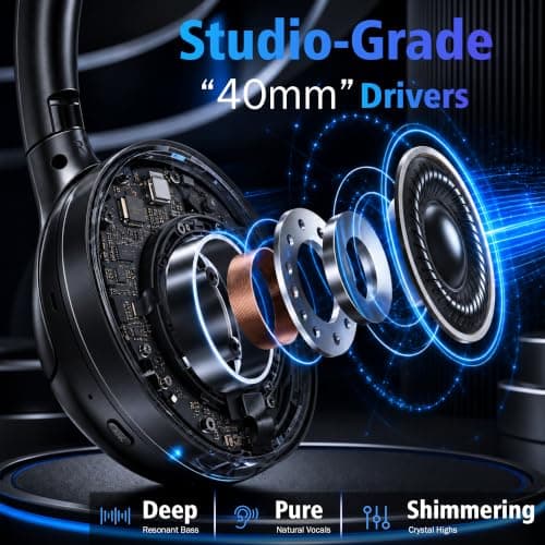 Bluetooth 6.0 Noise Cancelling Headphones - Over Ear Headphones with -35dB ANC, 100H Playtime, Transparency Mode, Low Latency Game Mode, AUX, Type-C, for Daily, Gaming view 6