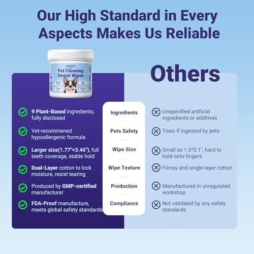 UZENEY Pet Teeth Cleaning Wipes for Dogs&Cats, 60 pcs Dental Finger Wipes, Larger Sized, Plant Extract Ingredients Refresh Breath & Control Plaque & Protect Gum, Dog Tooth Brushing Kit, Unscented view 5