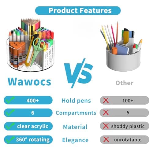 Rotating Markers Organizer for Kids view 3