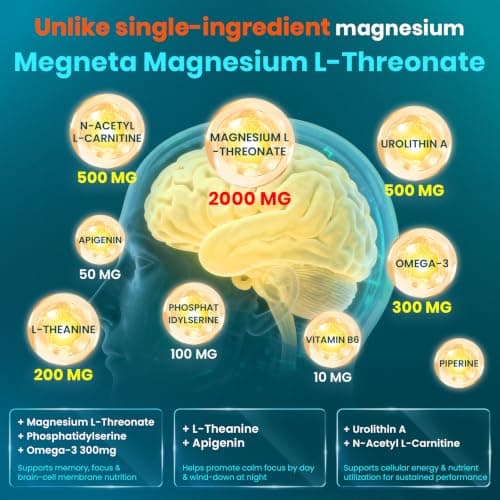 Magnesium L-Threonate Liquid, 2,000 mg, Liposomal Delivery, 30 Packets | 2,000 mg Magnesium L-Threonate, Supports Memory, Focus, Calm & Sleep With Urolithin A, ALCAR, Omega-3 view 3