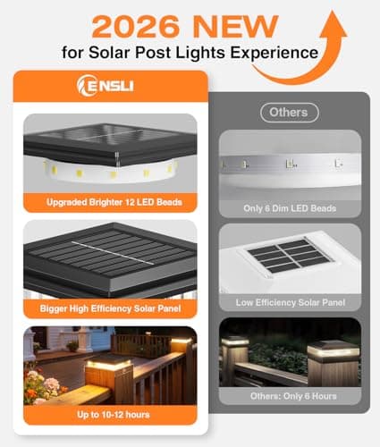 ENSLI 4x4 Solar Post Cap Lights Outdoor, 6 Pack Fence Post Solar Lights with Warm Light Mode, Waterproof Fence Deck Post Lights Solar Powered Fits 4x4 3.5x3.5 Vinyl Wooden Posts for Patio Porch view 4