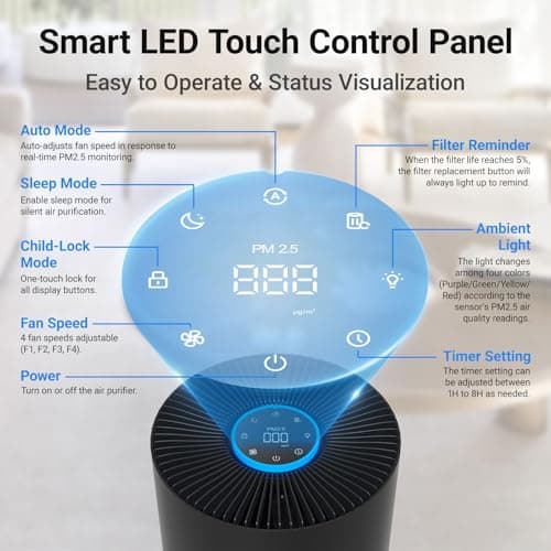Cobectal Air Purifiers for Home Large Rooms with 3-in-1 Filter, Black | Covers up to 1650ft², Air Cleaner with PM2.5 Air Quality Sensor, Timer Setting & Sleep Mode, Pet Air Purifier for Home, RVs view 3
