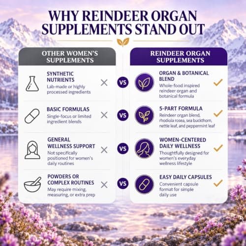 Arctic Goddess Reindeer Supplement, Organ Complex for Women, 90 Capsules | 337.50 mg Five-Organ Blend | Rhodiola + 3 Botanicals — Daily Vitality & Healthy Stress Response view 3