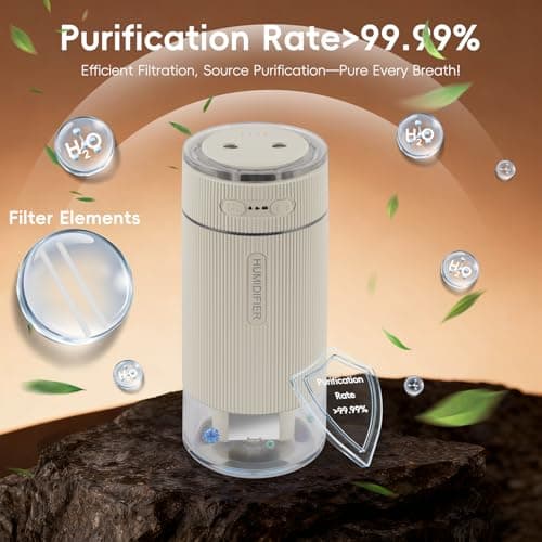 Portable Small Humidifiers for Travel, Mini Air Ultrasonic Humidifier with Filter Element - Cool Mist, Whisper Quiet, Nightlight, 350ML Tank, Car Modes, Perfect for Baby, Bedroom, Hotel, Desk, Plants view 5