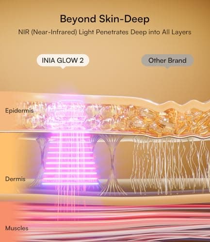 INIA Red Light Therapy Mask for Face – 4 Light Modes with 850nm NIR, Red & Blue LED Light Therapy, 2600mAh Rechargeable LED Face Mask for Radiant Glow at Home, Black view 3