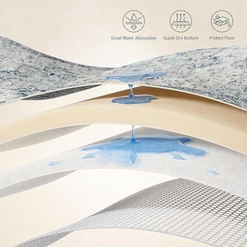 GENIMO Kitchen Rugs Non Slip Washable, 2PCS Kitchen Mats for Floor, Cushioned Standing Mat, Kitchen Runner Rug Floor Mat for Hallway, Laundry, Sink, Entryway, Home, 20"x32"+20"x48", Blue view 4