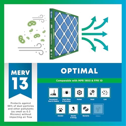 Filterbuy 20x30x1 Air Filter MERV 13 Optimal Smoke & Allergy Defense (4-Pack), Electrostatic Pleated HVAC AC Furnace Filters Replacement (Actual Size: 19.63 x 29.63 x 0.75) view 4