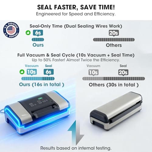 Vesta Precision 12" Vacuum Sealer Machine for Liquid & Moist Foods, Smart Heat Sealing Prevents Bag Melting, Built-in Cutter & Roll Storage Fits 2X20’ or 1X50' Rolls, Mason Jar Kit, Sous Vide, V23 view 5