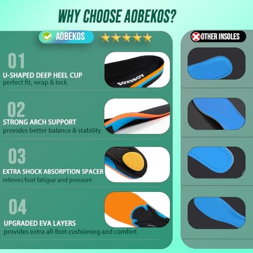 AOBEKOS Plantar Fasciitis Relief Insoles Men Women High Arch Support Shoe Inserts,240+lbs Comfort EVA Orthotics Insert Absorb Shock Work Boot Shoe Insole for Flat Feet, Pronation, Heel & Foot Pain view 4