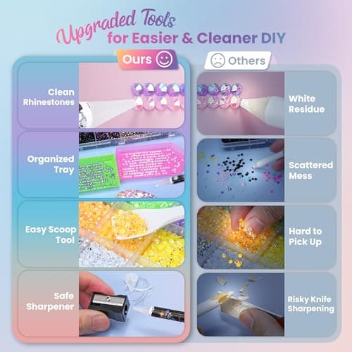 45000 Pcs Resin Jelly Rhinestones for Bedazzling,  All-in-One Kit view 2