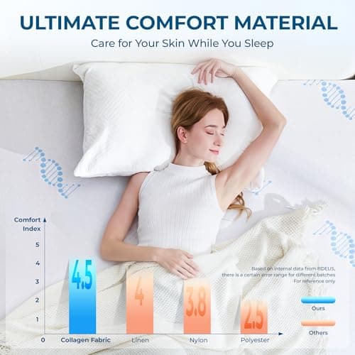 BDEUS 3 Inch Full Memory Foam Mattress Topper with Collagen-Rich Cover, Soft Double Bed Mattress Pad for Skin-Hydrating & Back Pain Relief, CertiPUR-US Certified view 3