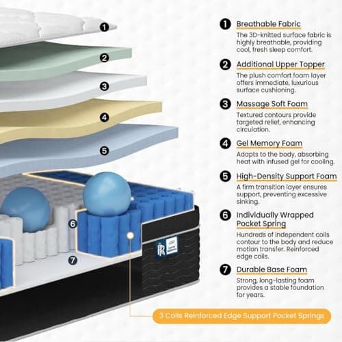 Ruoysun Twin Mattress, 12 Inch Hybrid Twin Size Mattress in a Box, Medium Firm, Pressure Relief, Zoned Support for Spinal Alignment, Cooling Gel Memory Foam and Pocketed Springs for Comfortable Sleep view 3