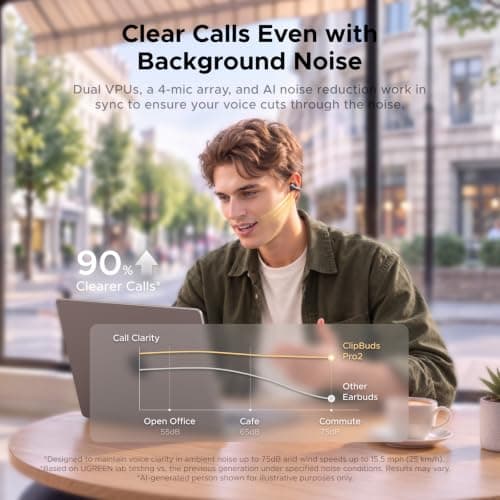 UGREEN ClipBuds Pro 2 Open Ear Earbuds Clear Calls Real Time AI Translation | LDAC, Grammy Tuned Audio, 46H Playtime, 6 Mics, Hi-Res, Bluetooth 6.1, Deep Bass, Comfort, App, IP56, Clip On Headphones view 4