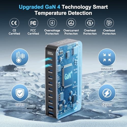 1000W USB C Fast Charger Block, 10 Port USB Charging Station, GaN Ⅳ Pro 140W PD PPS Port for Multiple Devices,Laptop Wall Charger Compatible with DELL, HP, MacBook Pro,iPhone17/16 pro,Galaxy S24. view 5