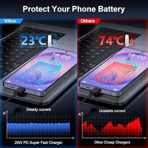 Super Fast Charger Type C, 25W USB C Wall Charger Fast Charging for Samsung Galaxy S26 Ultra/S26/S26+/S25 Ultra/S25/24 Ultra/S24/S23 Ultra/S22 Ultra with 10FT Long Android Type C Charger Cable 2Pack view 4