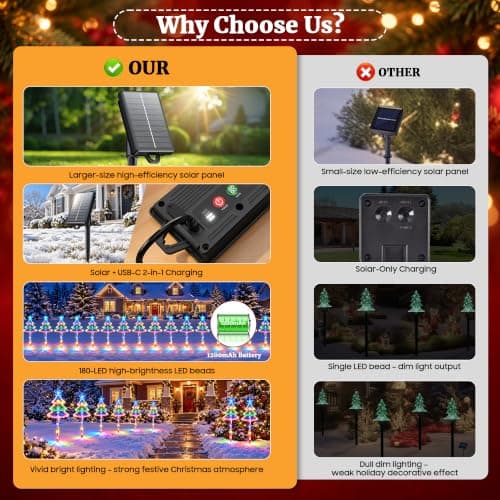 Solar Christmas Pathway Lights Outdoor 12-Pack, Tree & Candy Cane Lights view 5
