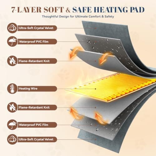 Verla Pet Heating Pad for Cats & Dogs with Timer, 6 Heat Levels | Pet Heating Pad with 6 Heat Levels, 5 Timer Settings & Waterproof Inner Core view 5