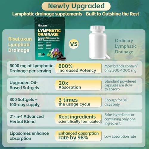 21-in-1 Liposomal Lymphatic Drainage Supplements, 100 Day Supply, 6000mg Lymph System Support for Women & Men with Echinacea, Dandelion, Burdock, Bromelain, Calendula, Turmeric & More, 300 Softgels view 6