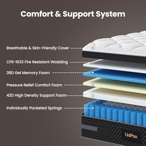 UniPon Medium Firm King Mattress, 14 inch Premium Hybrid Mattresses King Size with Back and Lumbar Hip Support, Fiberglass Free, 365 Nights Trial, 10 Years Warranty view 2