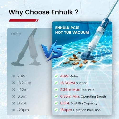 Enhulk PC61 Pool Vacuum, Cordless Handheld Pool Vacuum for Above Ground Pool & Hot Tub Vacuum, 16.6 GPM Powerful Suction & 93'' Extension Pole, 2 Filter Unit, 2 Brush Heads, 1H Runtime view 6