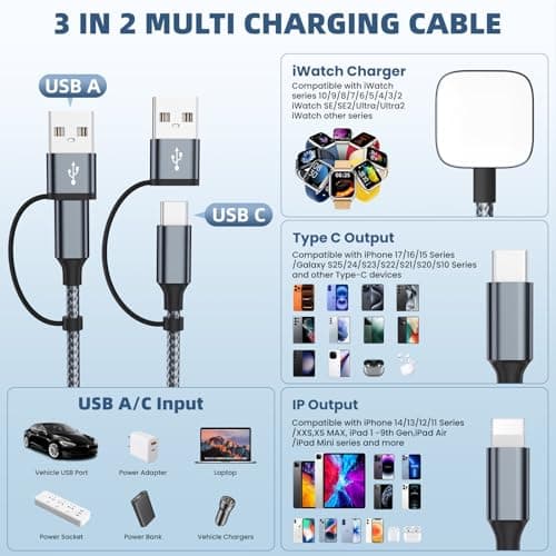 3 in 2 Multi Charging Cable for iWatch Charger/IP/USB C,Travel Cruise Essentials,Braided USB A/C Cable Designed for Multiple Devices,Compatible with iWatch Ultra/SE/11-1 & iPhone 17-11,Gray(5FT) view 3