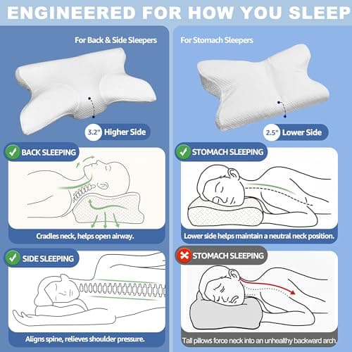 COMFILLOW Cervical Neck Pillow for Pain Relief, All Season Memory Foam Pillow with Dual Height Design & Arm Cradle, Support for Side, Back, Stomach Sleepers view 3