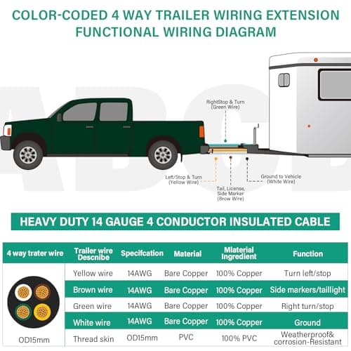 Gubrdfrsod Heavy Duty 25 FT 14 Gauge 4 Way Pure Copper Conductor Wire Insulated Stranded Waterproof RV Trailer Cable Cord 4 Conductor Color Coded Round Trailer Wiring 14 AWG 4 Wire Cable Roll 300" view 5