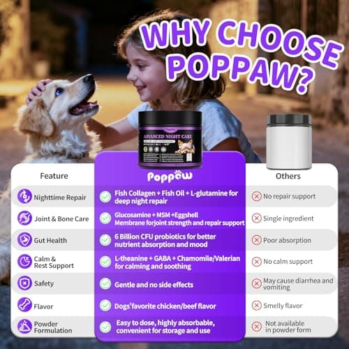 POPPAW Dog Vitamins and Supplements for Nighttime Repair, Calming, Joint, Gut, Dog Multivitamin Powder for Homemade Food with Collagen, Glucosamine, GABA, Probiotics - Chicken Flavor, 75 Scoops view 5