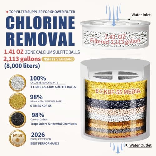 DLONE® Filtered Shower Head with Filters, Shower Filter Head for Hard Water view 5