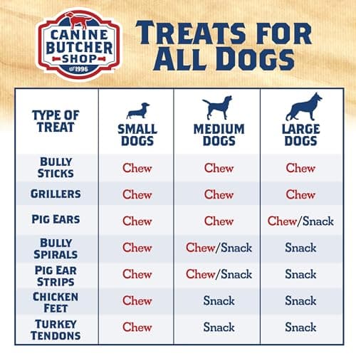 Canine Butcher Shop Turkey Tendons for Dogs, All-Natural Dog Chews, 8 Oz | High-Protein, Low-Fat, No-Hide Recipe, Alternative to Rawhide, Made in the USA view 3