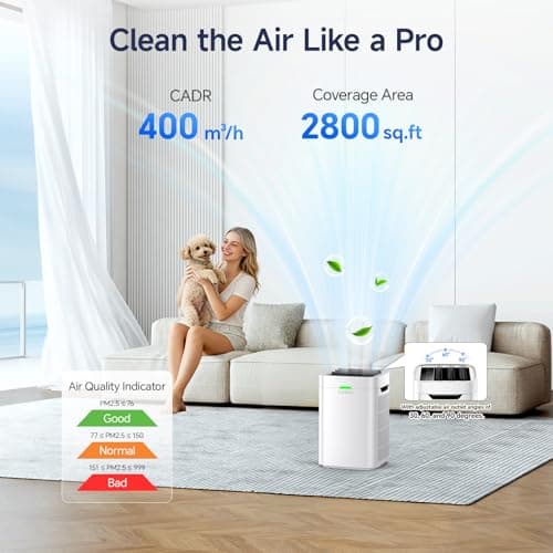 Lunino Air Purifiers for Home Large Room up to 2800 Ft², Double-Sided HEPA Air Purifier with Washable Pre-filter, Smart WiFi, PM 2.5 Air Quality Monitor, 3 Fan Modo, for Pets Hair, Dust, Pollen, Smoke view 6