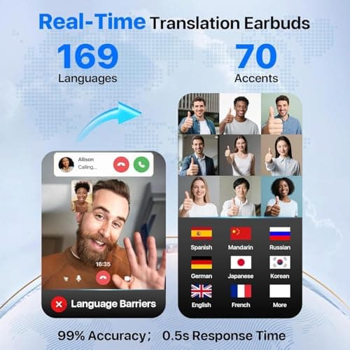 Real-Time AI Translation Earbuds 168 Languages Translator Earphones, Audifonos Traductores Inglés Español, Bluetooth 5.4, OWS Open Ear & LCD Touch, Translating Device for Travel Meetings Learning view 2