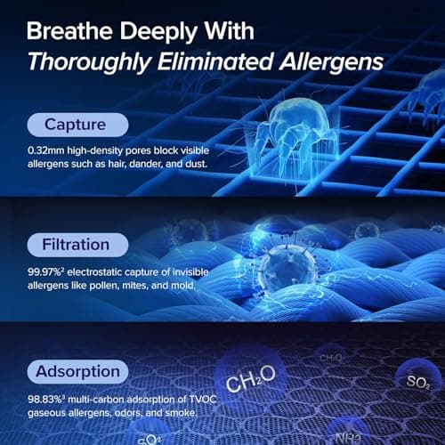 LEVOIT Air Purifiers for Home Large Room Up to 1875 Ft² with Washable Pre-Filter, AHAM VERIFIDE, Air Quality Monitor, HEPA Sleep Mode for Allergies, Pet Hair in Bedroom, Vital 200S-P, White view 5