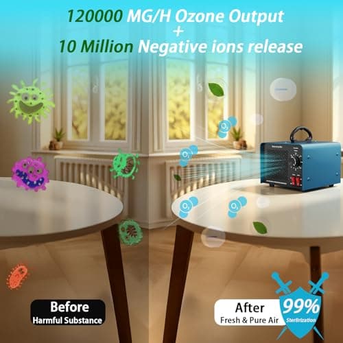 120,000mg/h 0zone Generator High Capacity Ozone Machine & 1 Billion Negative Ion Air Purifier for Home, Car, Pet Odor Removal, O3 Odor Eliminator up to 2,500 Sq. Ft.(Blue) view 5