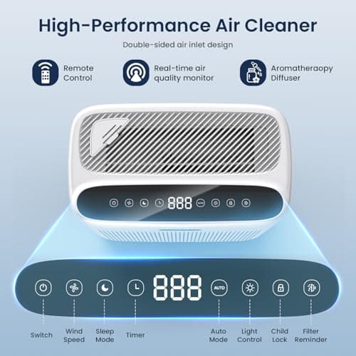Air Purifiers for Home Large Room with Remote, Up to 3000 Sq Ft, H13 Hepa Double-Sided Air Filter Purifier with PM 2.5 Display Air Quality Sensor, Pet Air Purifier for Pets Hair, Pollen, Dander, Smoke view 5