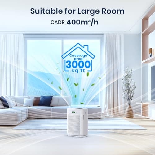 Air Purifiers for Home Large Room with Remote, Up to 3000 Sq Ft, H13 Hepa Double-Sided Air Filter Purifier with PM 2.5 Display Air Quality Sensor, Pet Air Purifier for Pets Hair, Pollen, Dander, Smoke view 3