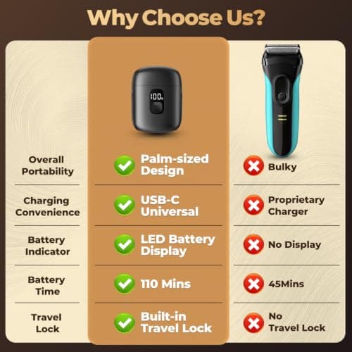 Electric Razor for Men, Foil Shaver, USB-C Charging, 3 Foil Blades, LED Battery Indicator, IPX7 Waterproof, Travel Lock, Grey view 4