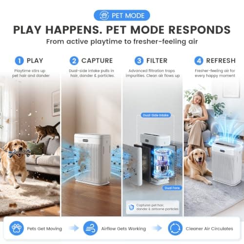 Air Purifiers for Home Large Room Up to 3000 sq ft, H13 HEPA Filter Washable, PM2.5 Air Quality Sensor, Quiet Sleep Mode, 8X Dual-Side Air Cleaner for Bedroom Pet Dander Smoke Dust Pollen view 6