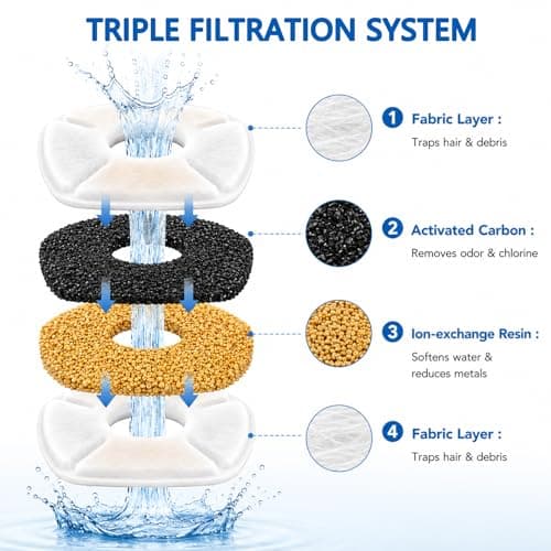 veken water fountain filters view 4