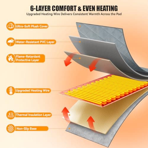 Xucnb Heated Cat Bed for Pet/Cats/Dogs, Cat Heating Pad Indoor (18" X 18") | Adjustable Temperature 6 Heat Levels & 6 Timer Modes, Chew-Resistant Cord, Waterproof Core with Removable Washable Cover view 5