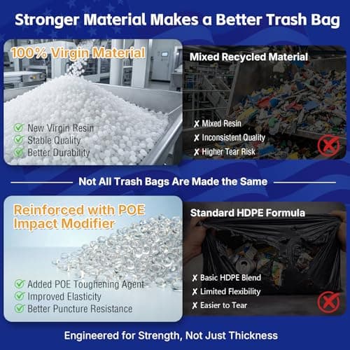 METRONIC 30-33 Gallon Trash Bags, 250 Count Bulk 0.6 Mil Commercial Black Garbage Bags, 32” x 38” Light Duty Large Plastic Trash Bags, Commercial Liners for Office, Retail & Paper Waste, Made in USA view 3