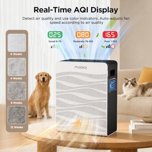 MOOKA Air Purifier for Home Pet Large Room 2800Ft² Dual Washable Pre-Filter | PM2.5 Air Quality Sensor, 3 Speeds/Auto/Timer/Sleep Mode, HEPA Air Cleaner for Bedroom Dorm Room Wildfire Smoke, C300 (White) view 5