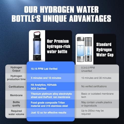Hydrogen Water Bottle Generator, Up to 10000+ PPB, SPE/PEM Water Ionizer, Leak-Proof, 12 oz Portable Hydrogen Machine with Easy-Carry Handle, Perfect for Gym/Travel/Office, Gifts for Friends/Family view 6