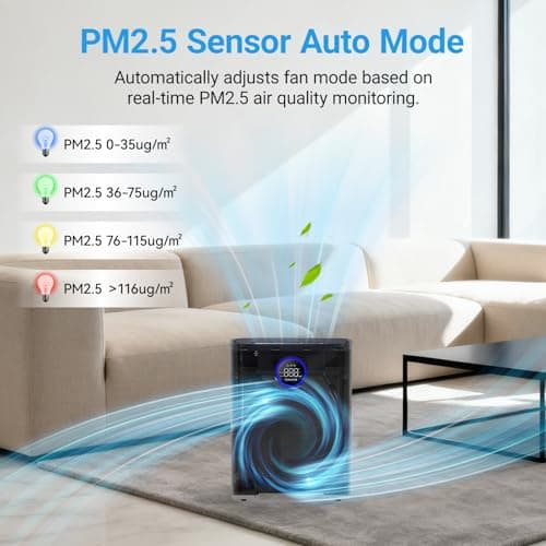 Air Purifiers for Home Large Room Up to 2216 Ft², Cobectal Pet Air Cleaner with 3-in-1 Filter, PM2.5 Air Quality Sensor, Aroma Function, Room Air Purifier for Home, Office, RVs, Black view 4